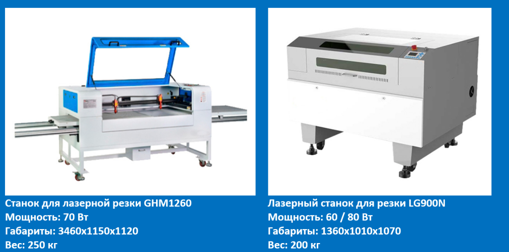 Фото станка GHM1260 и LG900N
